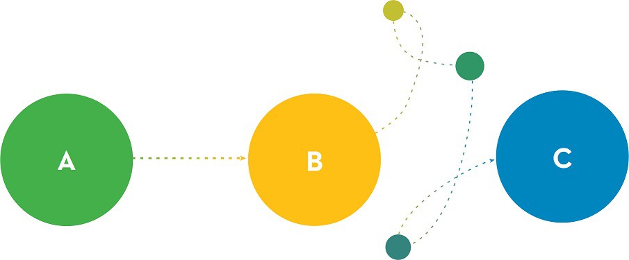 How to Make an Impact